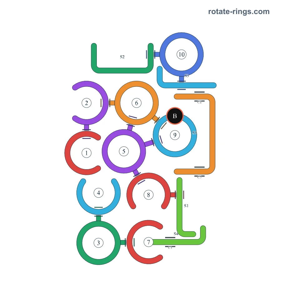 Board diagram