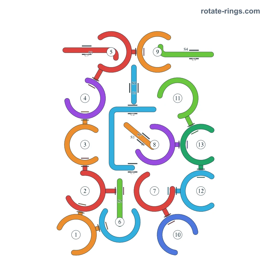 Level 95 · Schedules E · Board diagram
