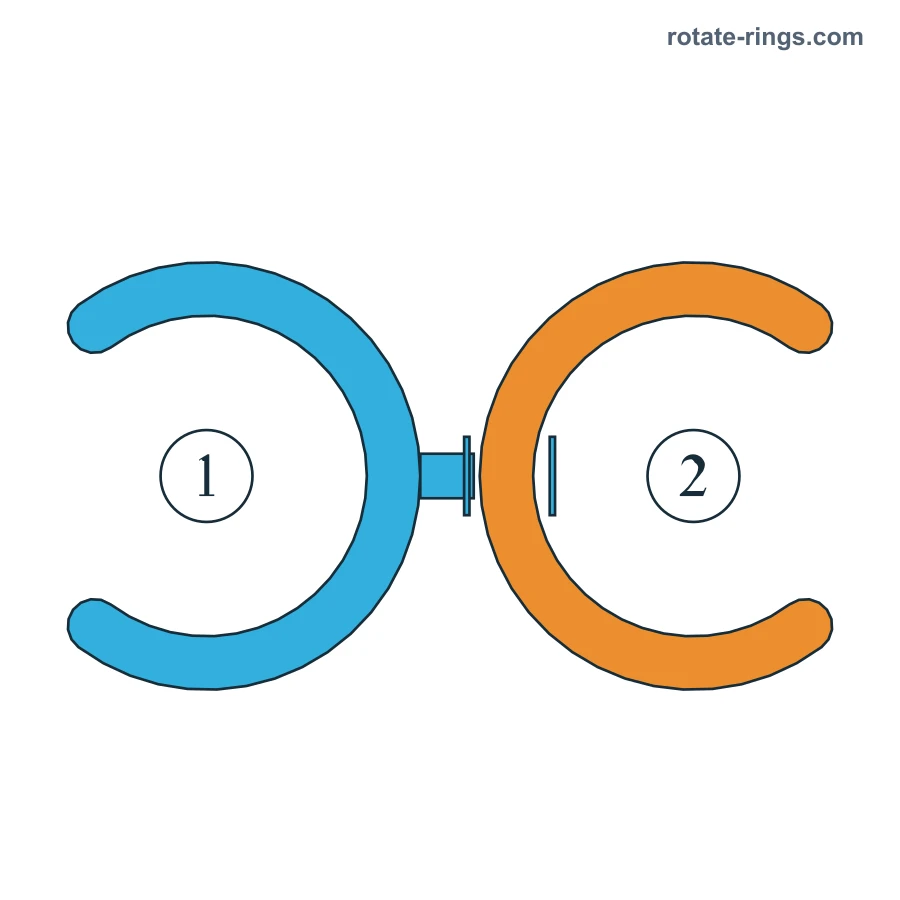 Level 1 · Schedules A, B, C, D, E, F, G · Board diagram