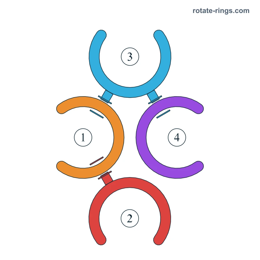 Level 3 · Schedules A, B, C, D, E, F, G · Board diagram