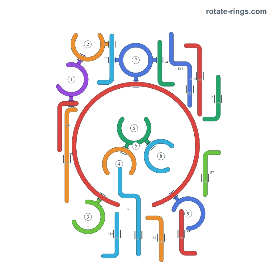 Level 1 · Schedules I · Board diagram