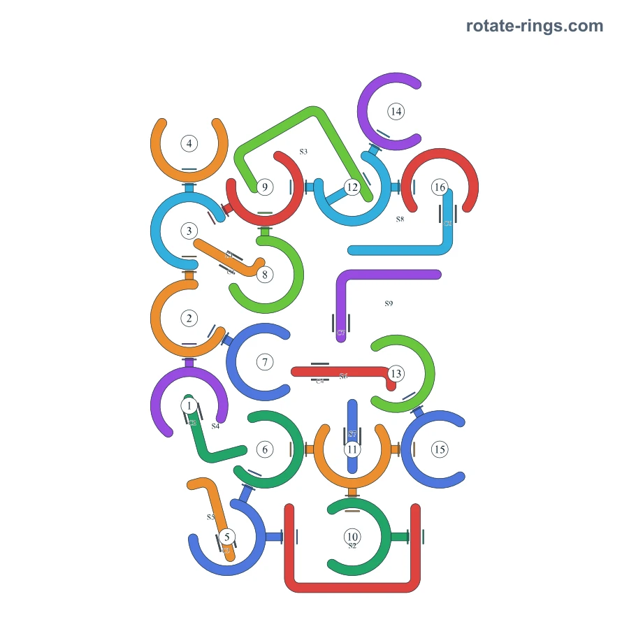 Level 94 · Schedules E · Board diagram