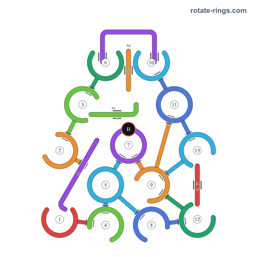 Level 35 · Schedules B · Board diagram