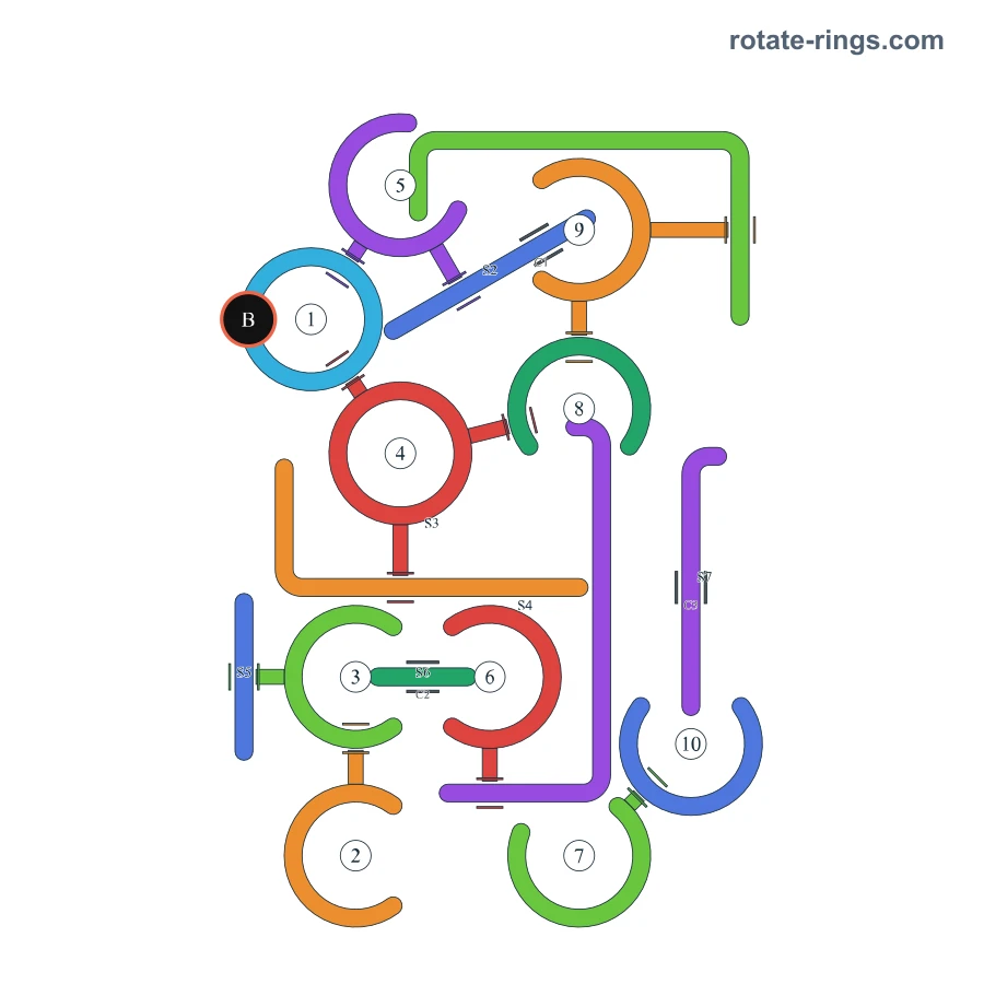 Level 13 · Schedules I · Board diagram